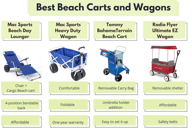 Best Beach Carts and Wagons