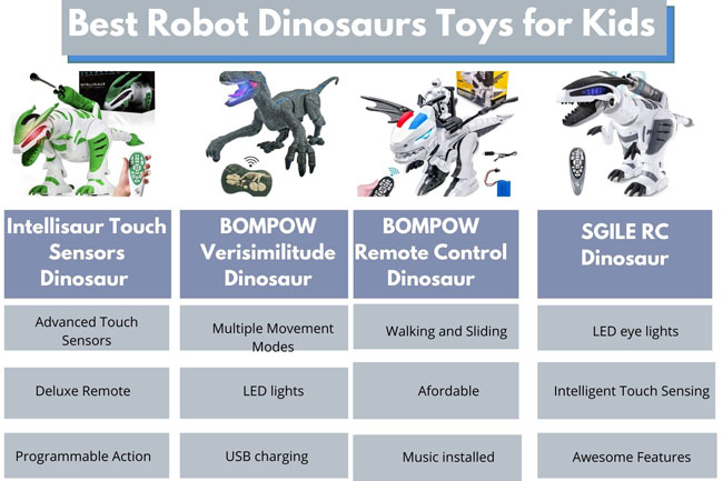 Best Robot Dinosaurs Toys for Kids